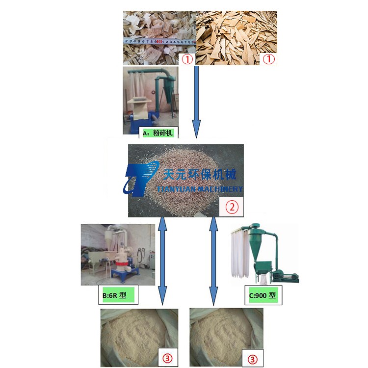 廢舊木材變寶？木粉的加工工藝及應(yīng)用價(jià)值